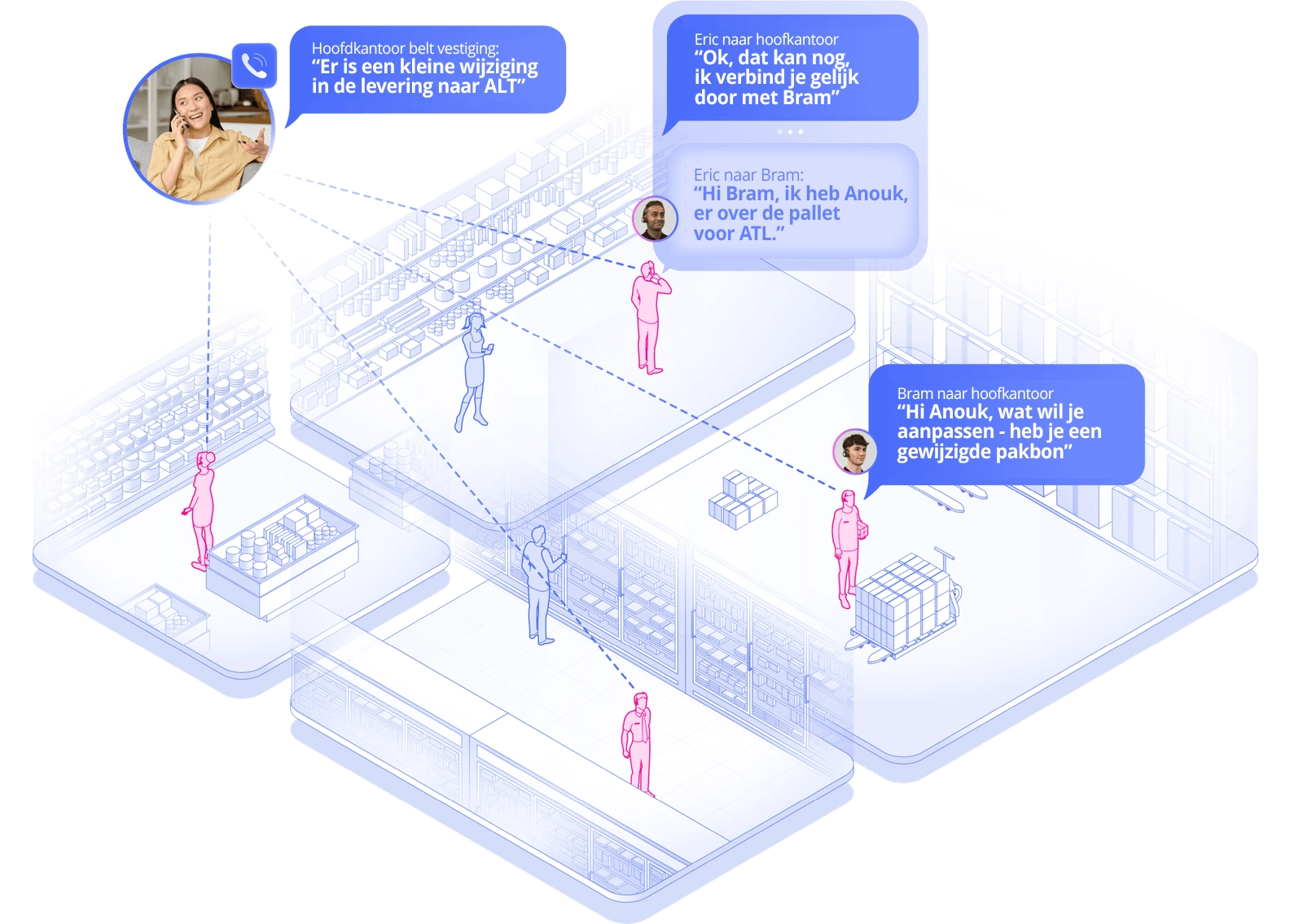Beeld VoCoVo Enterprise Telefonie Logestiek