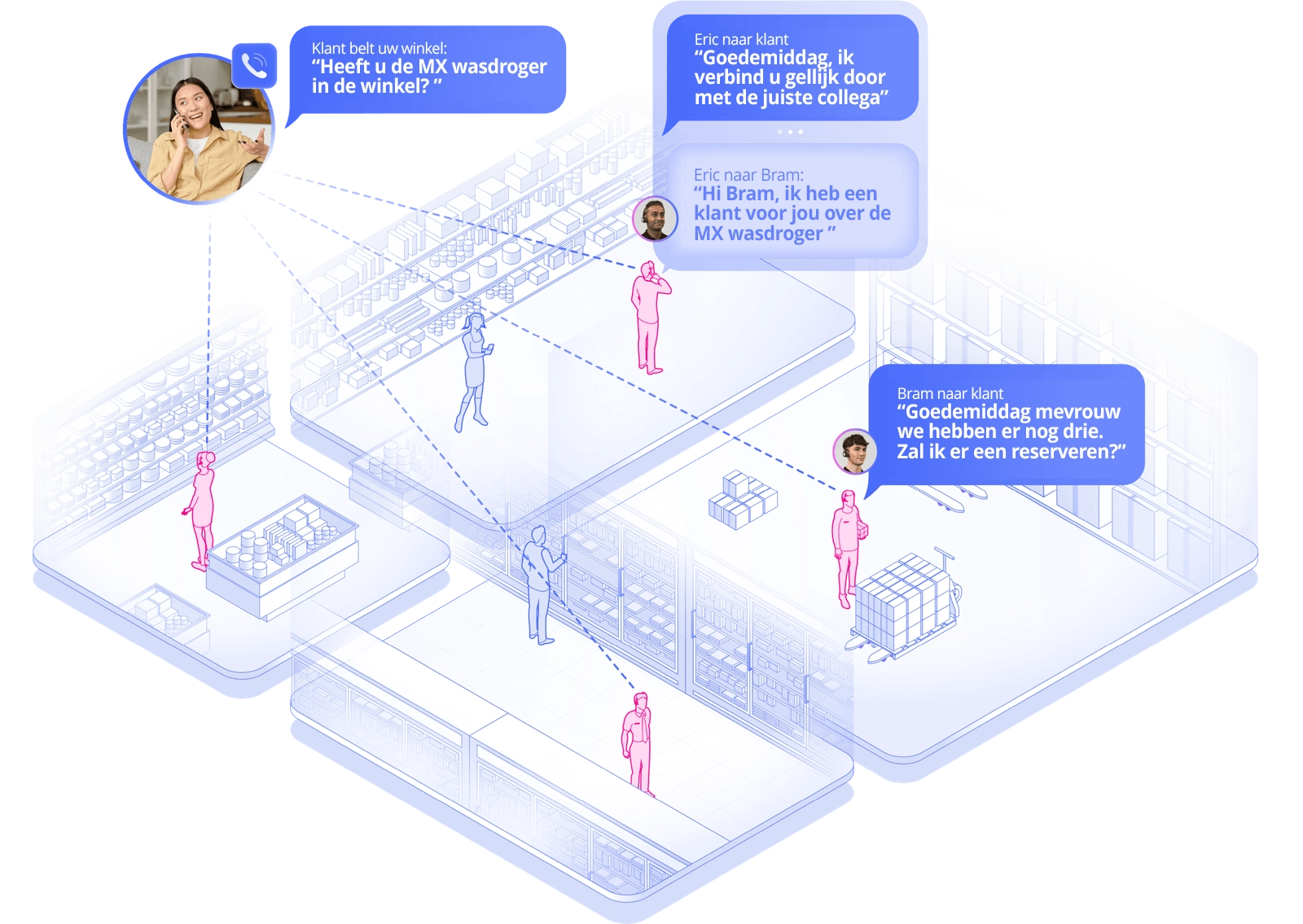 Beeld VoCoVo Enterprise Telefonie