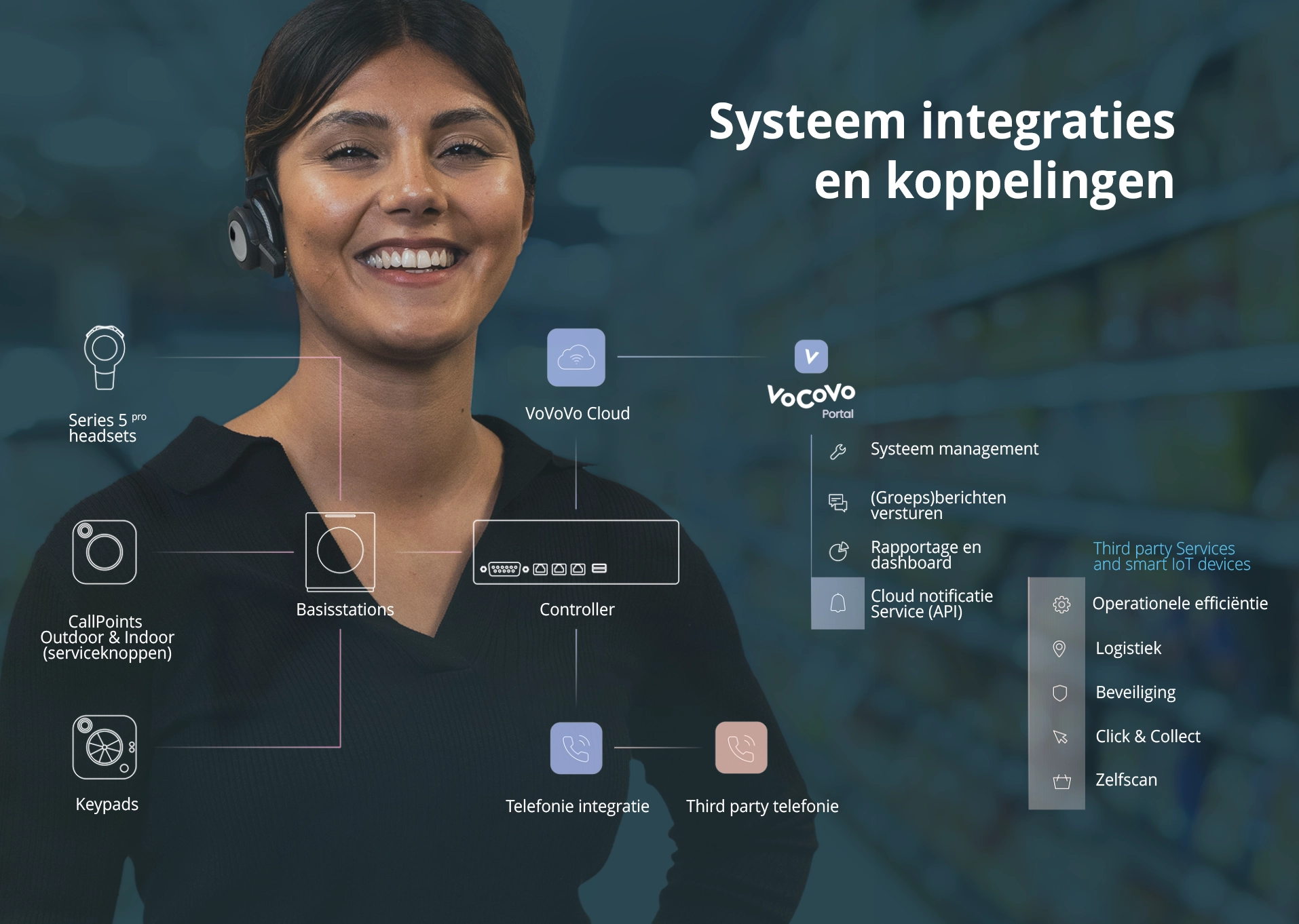Infrastructuur VoCoVo Enterprise Draadloze Headsets Retail Crop