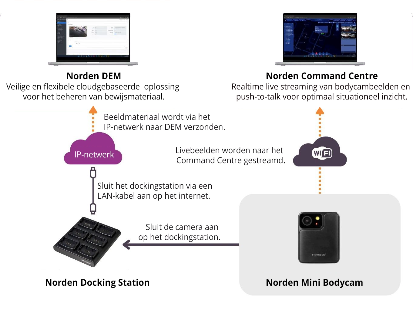 Norden DEM En Command Centre NL