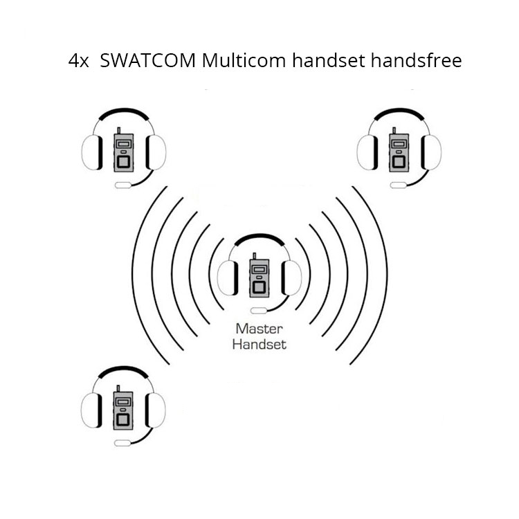 SWATCOM Multicom 4x Handset Illustratie