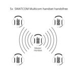 SWATCOM Multicom 5x Handset Illustratie