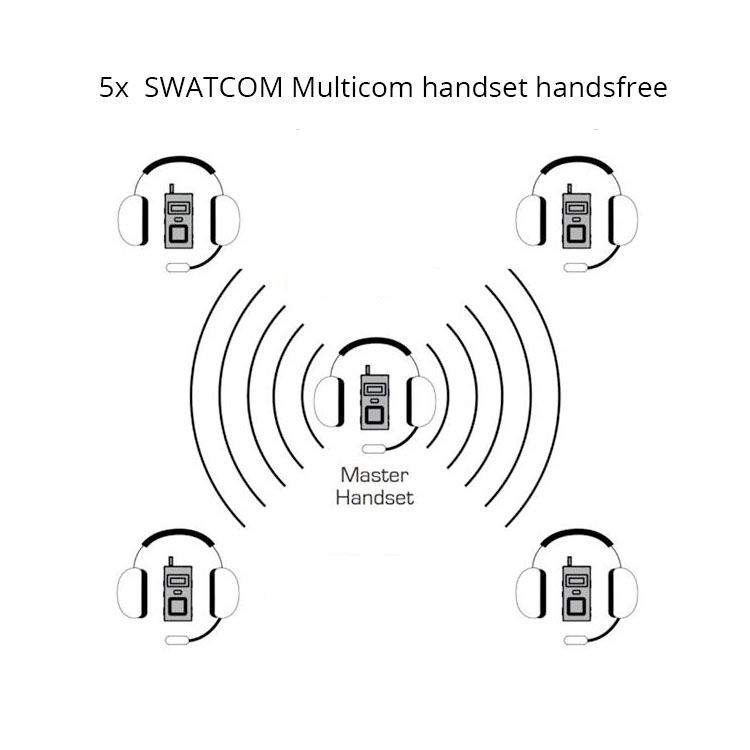 SWATCOM Multicom 5x Handset Illustratie