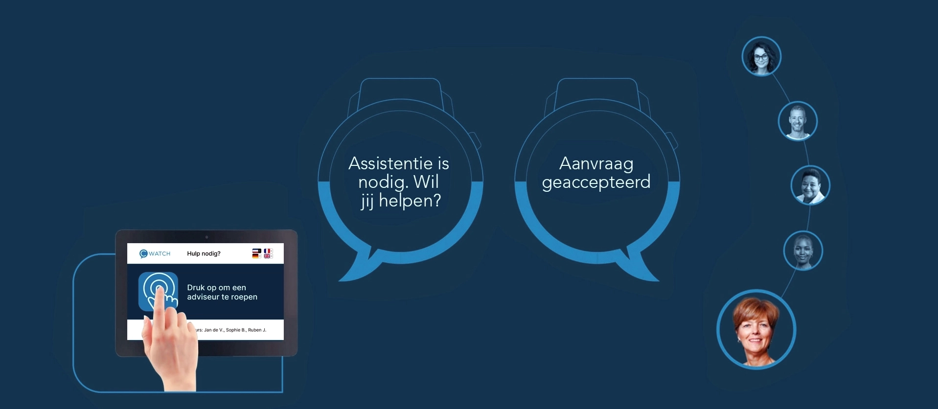 Uitleg CPanel Draadloze Knop Klanten Assistentie Blauw3