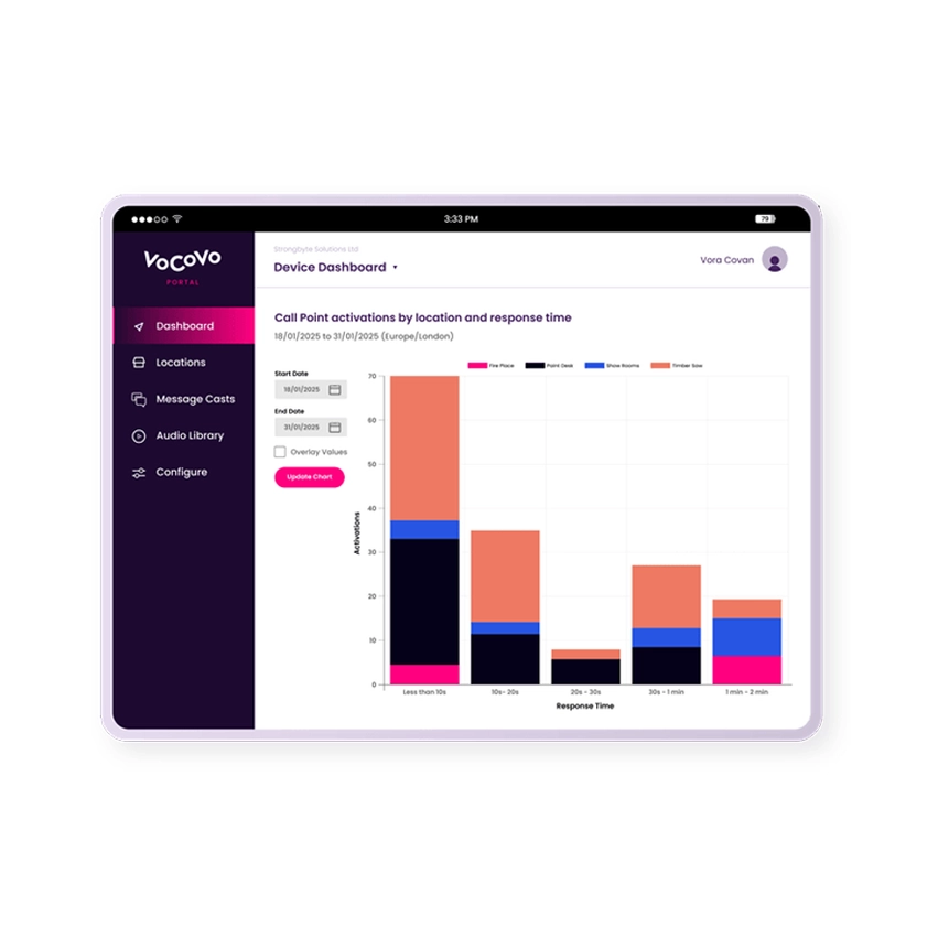 VoCoVo Portal Beheer Alle Processen Online