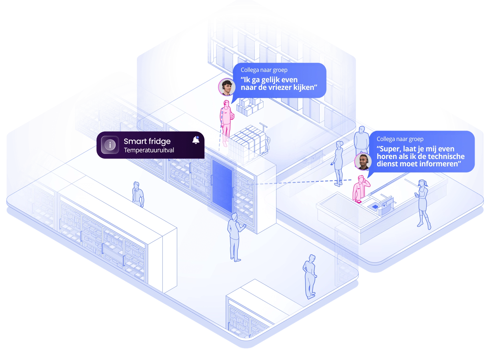 VoCoVo Koppeling IOT Met Smart Fridge